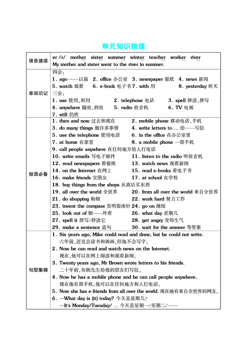 《六上英（译林三起点）单元考点梳理表（语音+单词+句型）_6年级上册同步教辅_6上英语_六上英语通用重点必背资料+专项》第4页预览