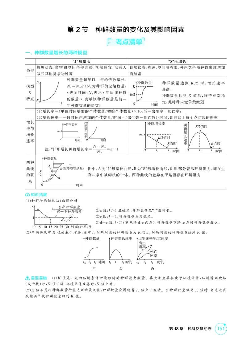 《2_精讲册-第18章种群及其动态_2026版教学资源包_202653高考总复习A版_湖南版_2026版.湖南版.选考总复习.生物.5·3A版_第4部分生物与环境_第18章种群及其动态_4_PDF教参电子书》第3页预览