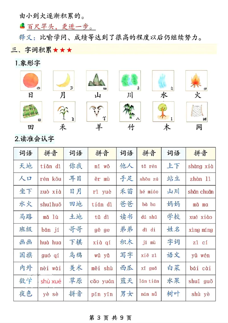《新版•1上语文《开学必备》知识点汇总_26秋小学语文《精选合集》_新版•1年级语文《精选合集》上册_新版•1上语文《重点汇总》》第3页预览