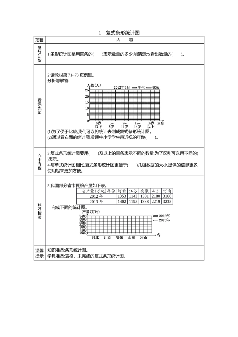 《1 复式条形统计图_26春小学语数英道科各版本《课件+教案》_26春各版本数学《课件+教案》1-6年级下册_26春青岛版数学1-6年级下册教案课件PPT_青岛版数学五年级下册(26春)_学案》第1页预览