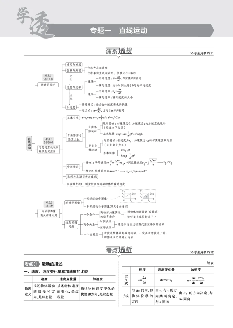 《1_专题一--PDF教参电子书_2025版教学资源包_（总复习系列）2025版《5年高考3年模拟》新高考版B版（⭐全科）_2025版.新高考新教材版.选考总复习.物理.5·3B版_第一部分图书电子教参》第1页预览