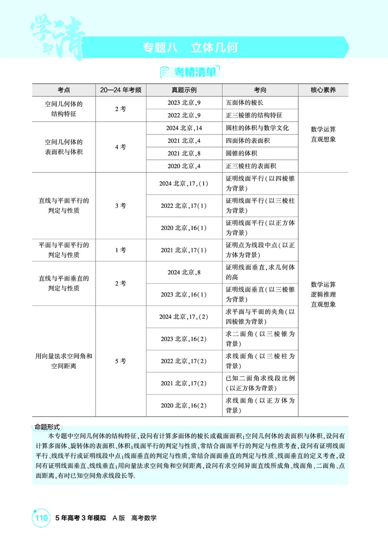 《1_8.1　空间几何体的表面积和体积_2026版教学资源包_202653高考总复习A版_北京版_2026版.北京版.高考总复习.数学.5·3A版_图书电子资源_专题八立体几何_81空间几何体的表面积和体积_2_精讲册PDF》第1页预览