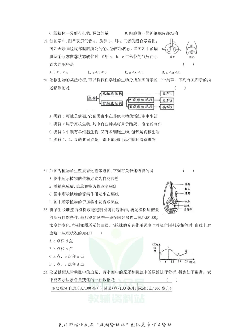 《2018湖南省邵阳市中考生物真题及答案_初高中资料库_初中资料库（转存避免链接过期失效）_初中生物》第3页预览