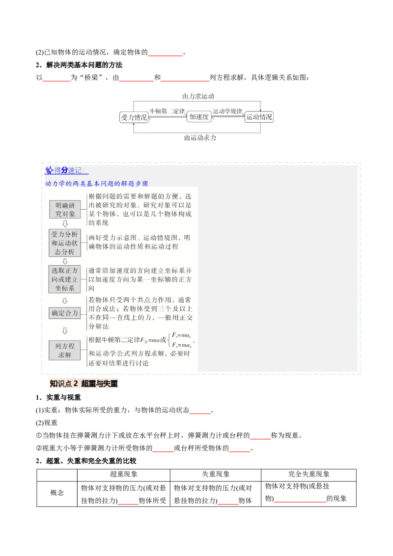 《第08讲牛顿运动定律的应用（专项训练）（安徽专用）（学生版）_地理_2027年高考地理一轮_2027年高考物理一轮课件+讲义+练习（安徽专用）-G326_2027版》第2页预览
