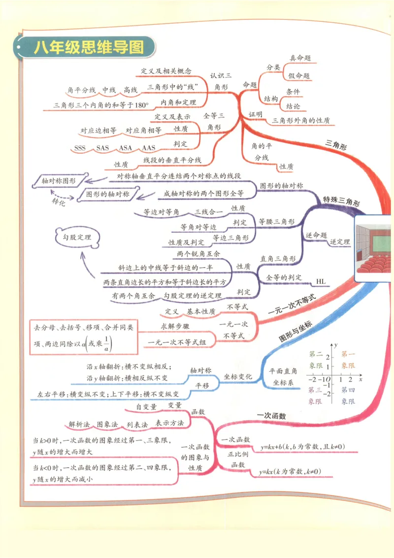 《2027学霸同步笔记数学8年级上浙教版_2026秋初中教辅合集_2027课堂笔记系列_2027《PASS绿卡•学霸同步笔记》8年级（数学）（浙教版）》第4页预览