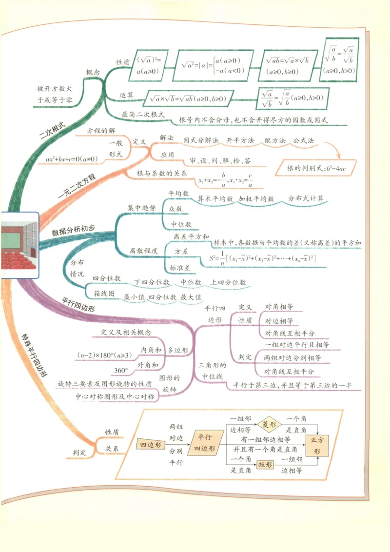 《2027学霸同步笔记数学8年级上浙教版_2026秋初中教辅合集_2027课堂笔记系列_2027《PASS绿卡•学霸同步笔记》8年级（数学）（浙教版）》第5页预览