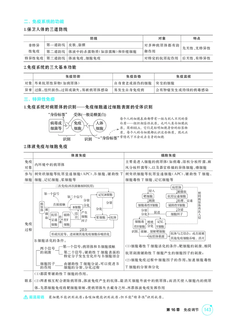 《2_精讲册第16章免疫调节_2026版教学资源包_202653高考总复习A版_新高考_生物_教师A版2026年.新高考版.生物.53_第3部分稳态与调节_第16章免疫调节_4_PDF教参电子书》第2页预览