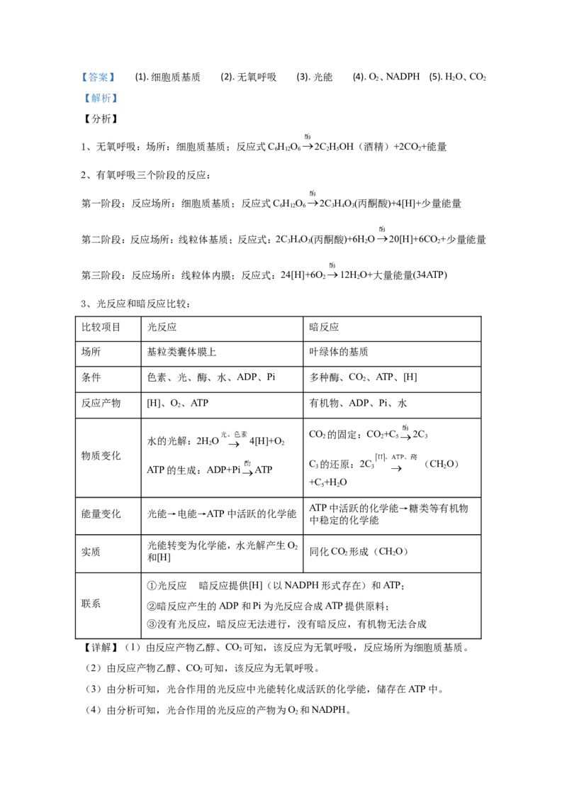 《2020年全国统一高考生物试卷（新课标ⅲ）（含解析版）(1)_高考一二三轮复习_生物_2027年高考生物专项_2008年-2026年生物高考真题-G427_2008-2020年高考_全国卷_A4word版》第6页预览