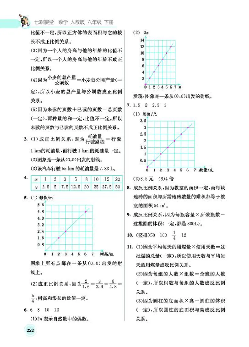 《教材答案6B_2025小学全科《课后习题答案》大合集语文数学英语科学道法_《小学课后习题参考答案》2025秋_小学数学（25秋更新）_数学（人教版）25秋更新_参考答案（1-6下册）25春更新》第10页预览
