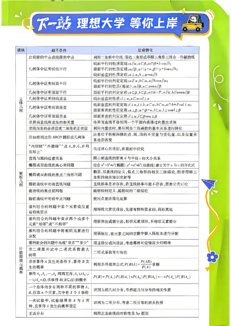 《2027高考必刷题数学主书_2027高中必刷题_必刷题2027_2027高一高二必刷题_高考必刷题_高中必刷题_2027版高中《必刷题600分考点700分考法》（全科）_高中必刷题合订版_数学》第3页预览