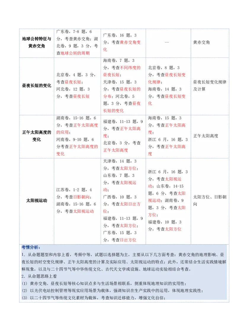 《第05讲地球的公转及其地理意义（复习讲义）（全国通用）（学生版）_地理_2026年_2026年高考地理一轮复习讲义+练习+课件（新教材新高考）-G55_2026版_专题02地球的宇宙环境》第3页预览