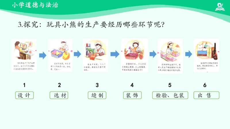 《11这些东西哪里来_课件_小学道法资料_《课后练习+学习任务单》_小学道德与法治统编版四年级下册_小学道德与法治统编版四年级下册》第6页预览