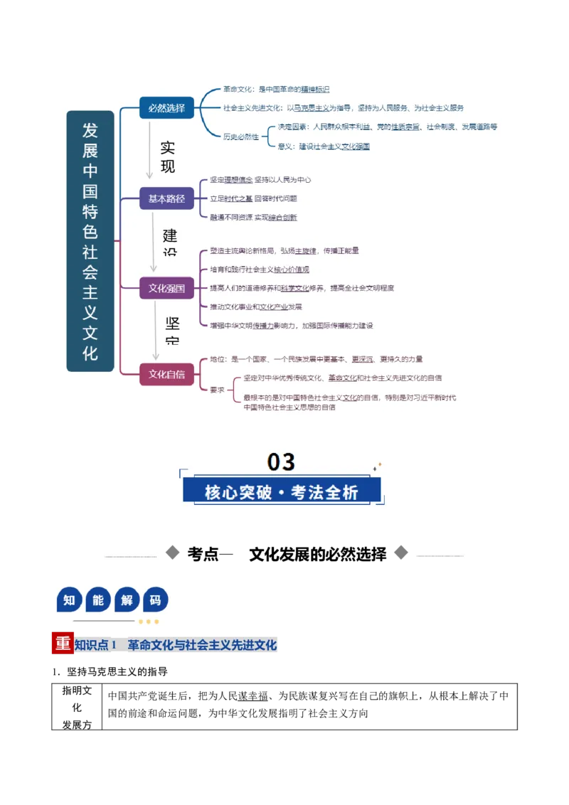 《第09课发展中国特色社会主义文化（复习讲义）（教师版）（全国通用）_zheng治_2026年_2026年高考政治一轮复习讲义+练习+课件（新教材新高考）-G55_2026版_必修4哲学与文化》第4页预览