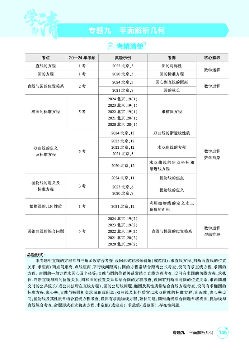 《1_9.1　直线的方程_2026版教学资源包_202653高考总复习A版_北京版_2026版.北京版.高考总复习.数学.5·3A版_图书电子资源_专题九平面解析几何_91直线的方程_2_精讲册PDF》第1页预览