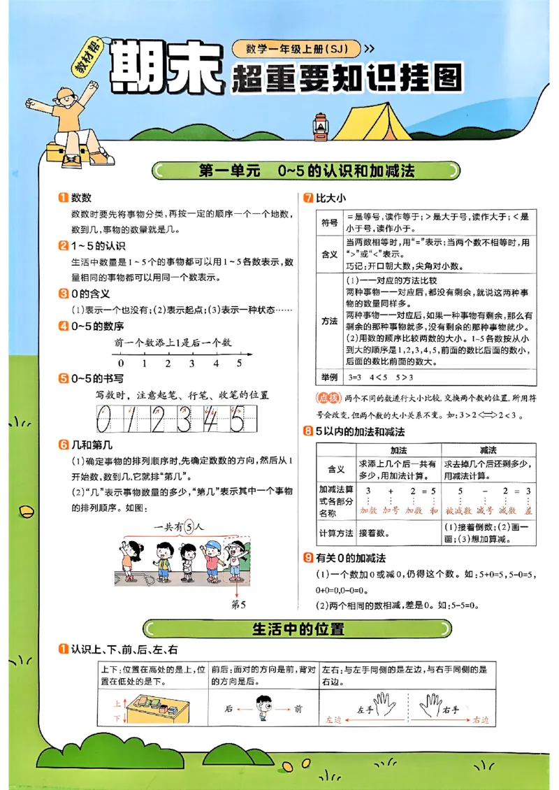 《25秋《教材帮-知识点总结》苏教数学1上_2025《天星教育•教材帮》（1-6年级上）（语数英）_25秋《教材帮》-苏教版数学上册123456_1年级_25秋教材帮数学苏教一上》第1页预览