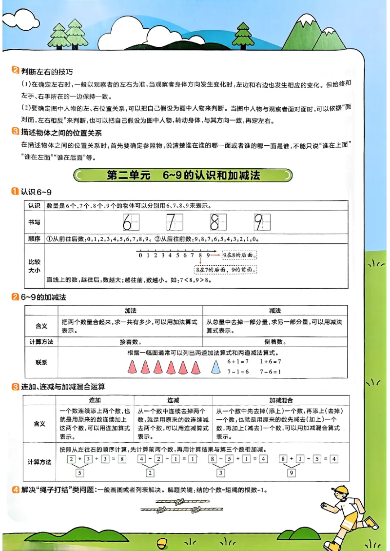 《25秋《教材帮-知识点总结》苏教数学1上_2025《天星教育•教材帮》（1-6年级上）（语数英）_25秋《教材帮》-苏教版数学上册123456_1年级_25秋教材帮数学苏教一上》第2页预览