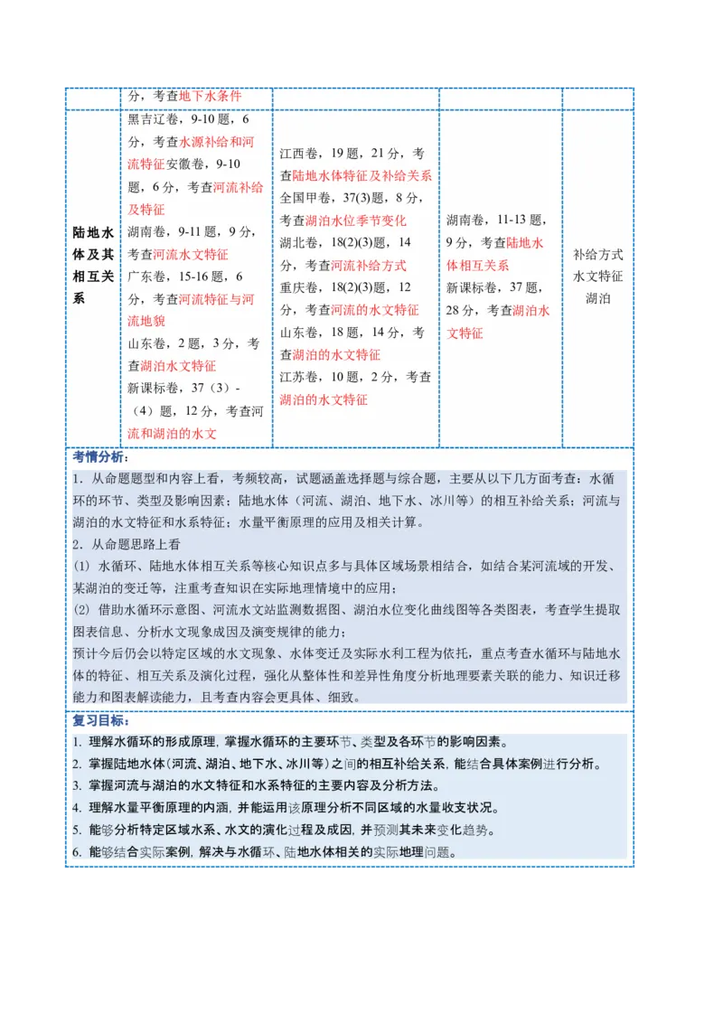《第10讲水循环和水量平衡（复习讲义）（全国通用）（教师版）_地理_2026年_2026年高考地理一轮复习讲义+练习+课件（新教材新高考）-G55_2026版_专题04地球上的水》第2页预览