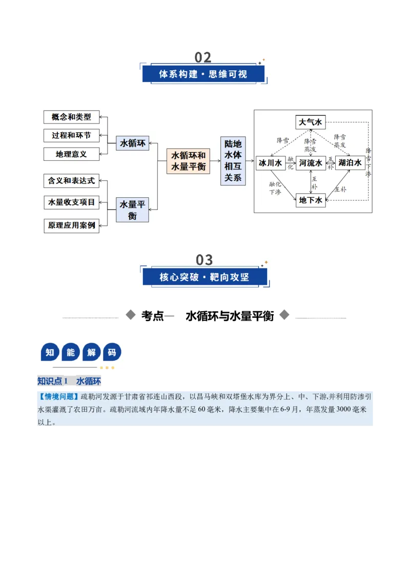 《第10讲水循环和水量平衡（复习讲义）（全国通用）（教师版）_地理_2026年_2026年高考地理一轮复习讲义+练习+课件（新教材新高考）-G55_2026版_专题04地球上的水》第3页预览