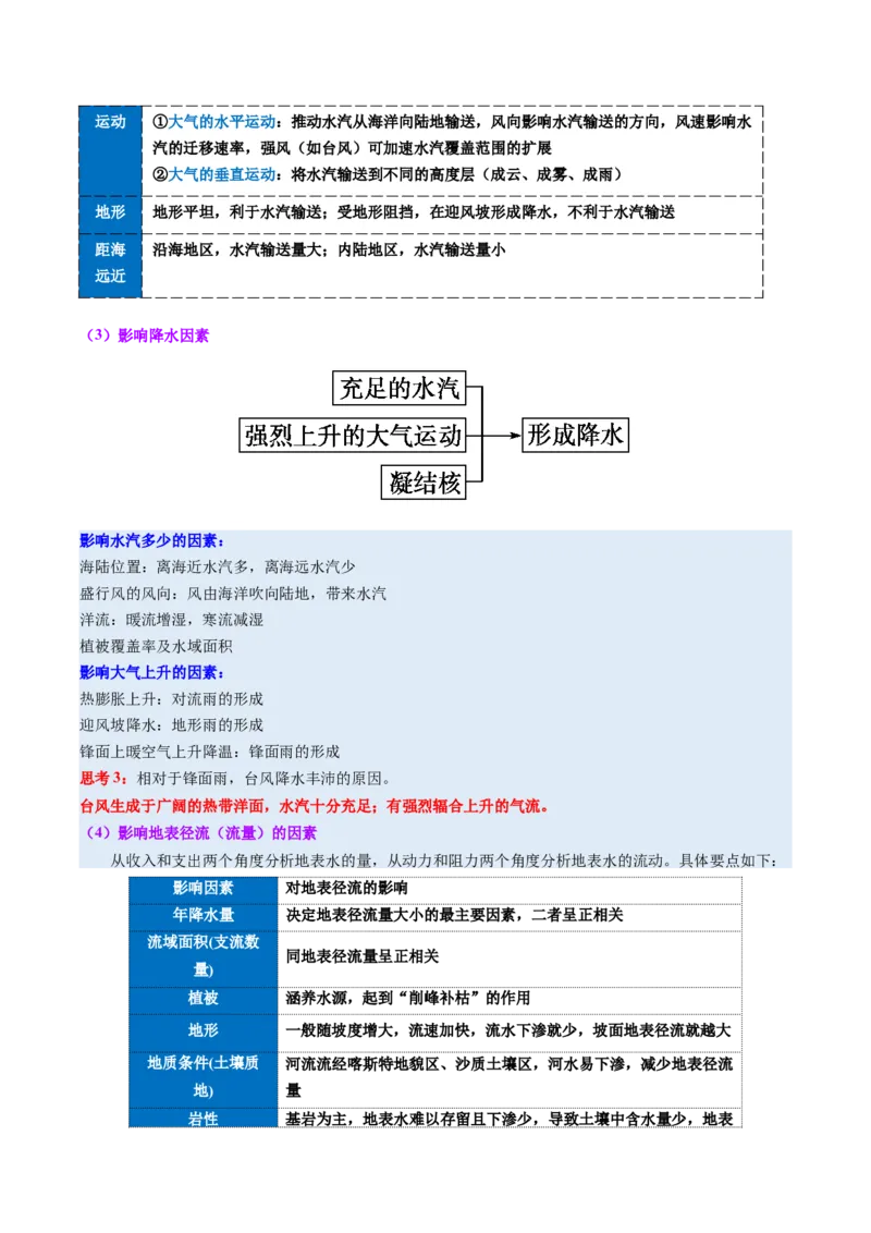 《第10讲水循环和水量平衡（复习讲义）（全国通用）（教师版）_地理_2026年_2026年高考地理一轮复习讲义+练习+课件（新教材新高考）-G55_2026版_专题04地球上的水》第8页预览