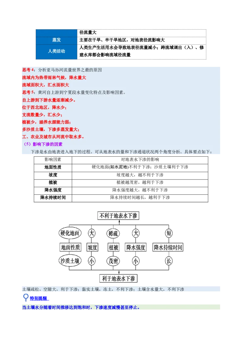 《第10讲水循环和水量平衡（复习讲义）（全国通用）（教师版）_地理_2026年_2026年高考地理一轮复习讲义+练习+课件（新教材新高考）-G55_2026版_专题04地球上的水》第9页预览