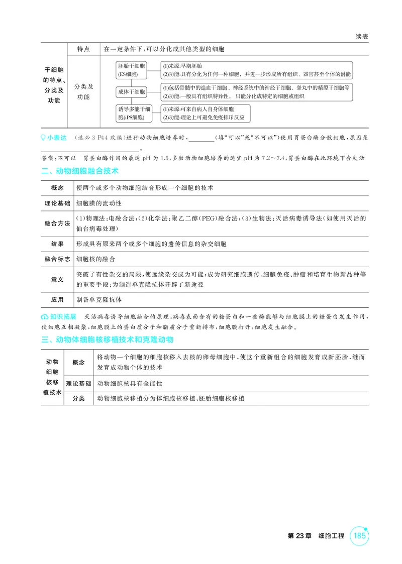 《2_精讲册-第23章细胞工程_2026版教学资源包_202653高考总复习A版_湖南版_2026版.湖南版.选考总复习.生物.5·3A版_第5部分生物技术与工程_第23章细胞工程_4_PDF教参电子书》第4页预览