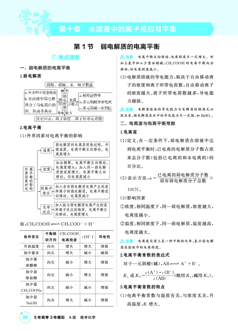 《2_精讲册-第十章　水溶液中的离子反应与平衡_2026版教学资源包_202653高考总复习A版_山东版_2026版.山东版.选考总复习.化学.5·3A版_二、教师用书PDF_第十章水溶液中的离子反应与平衡》第1页预览