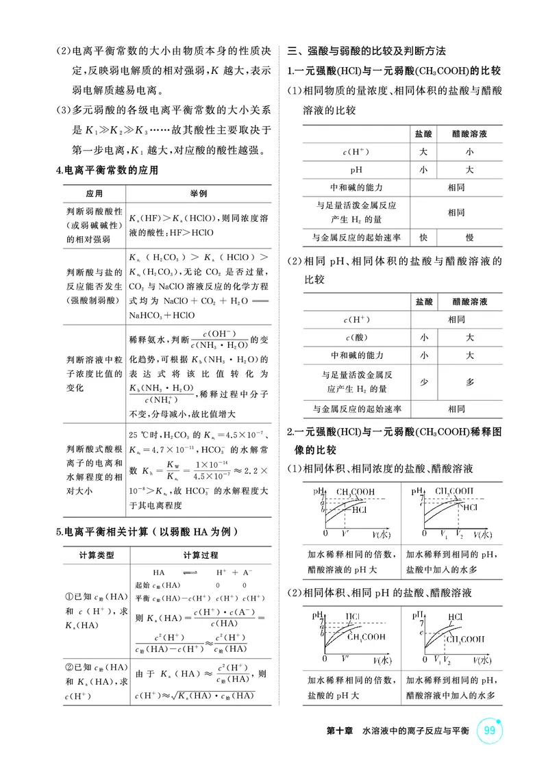 《2_精讲册-第十章　水溶液中的离子反应与平衡_2026版教学资源包_202653高考总复习A版_山东版_2026版.山东版.选考总复习.化学.5·3A版_二、教师用书PDF_第十章水溶液中的离子反应与平衡》第2页预览