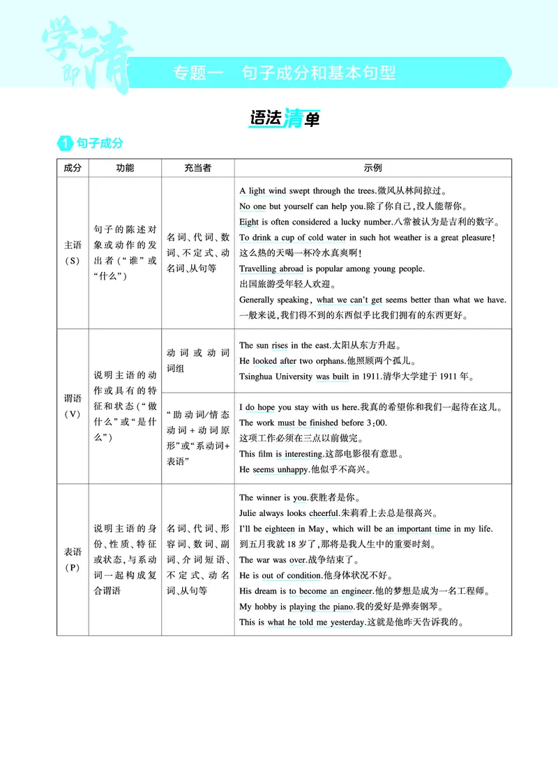 《1_专题一_句子成分和基本句型（教参PDF）_2025版教学资源包_（总复习系列）2025版《5年高考3年模拟》新高考版A版（⭐全科）_2025版.新高考版.高考总复习.英语.5·3A版_2_PDF教参电子书》第1页预览