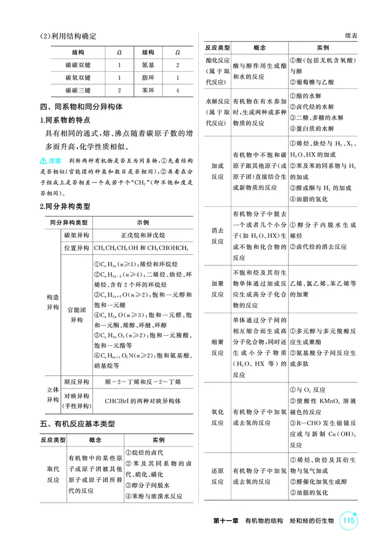 《2_精讲册-第十一章　有机物的结构　烃和烃的衍生物_2026版教学资源包_202653高考总复习A版_山东版_2026版.山东版.选考总复习.化学.5·3A版_二、教师用书PDF_1_专题资料包》第3页预览
