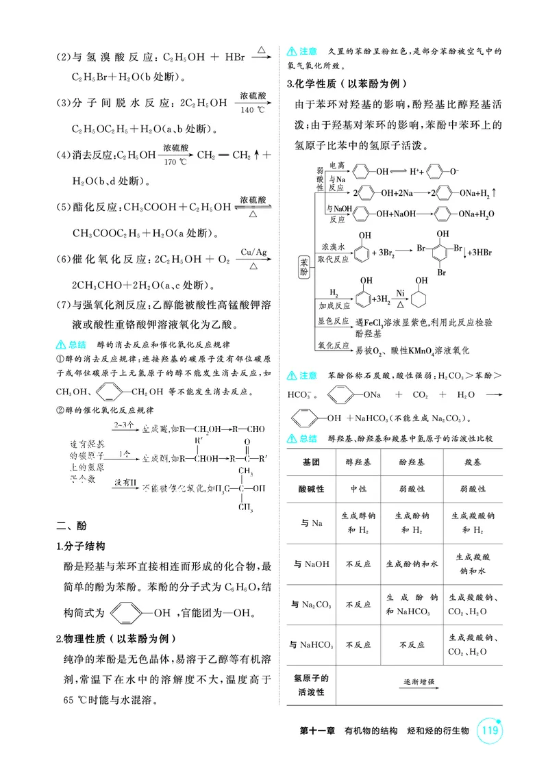 《2_精讲册-第十一章　有机物的结构　烃和烃的衍生物_2026版教学资源包_202653高考总复习A版_山东版_2026版.山东版.选考总复习.化学.5·3A版_二、教师用书PDF_1_专题资料包》第7页预览