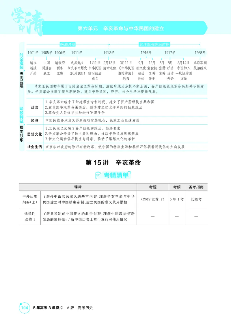 《1_7-第六单元辛亥革命与中华民国的建立_2026版教学资源包_202653高考总复习A版_江苏版_2026版.江苏版.选考总复习.历史.5·3A版_二、教师用书PDF_第二部分中国近现代史_2_精讲册PDF》第1页预览