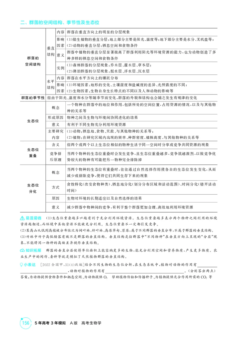 《2_精讲册-第19章群落及其演替_2026版教学资源包_202653高考总复习A版_湖南版_2026版.湖南版.选考总复习.生物.5·3A版_第4部分生物与环境_第19章群落及其演替_4_PDF教参电子书》第2页预览