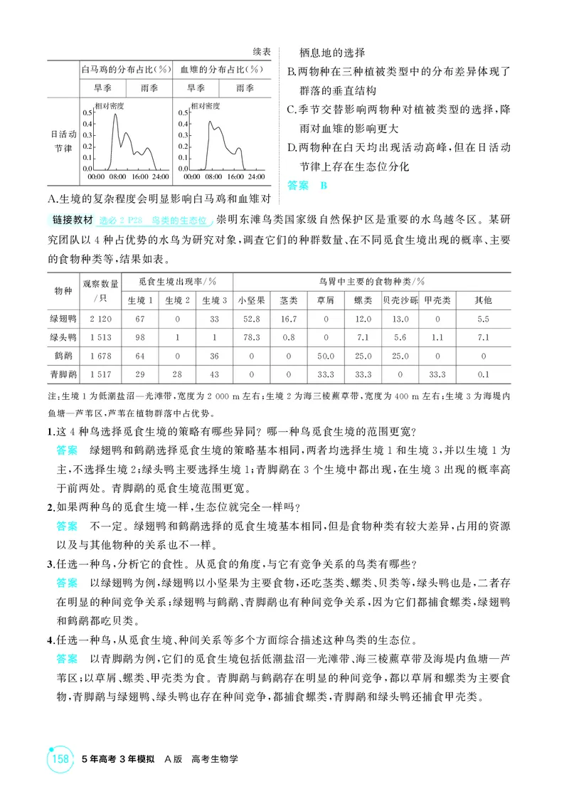 《2_精讲册-第19章群落及其演替_2026版教学资源包_202653高考总复习A版_湖南版_2026版.湖南版.选考总复习.生物.5·3A版_第4部分生物与环境_第19章群落及其演替_4_PDF教参电子书》第4页预览