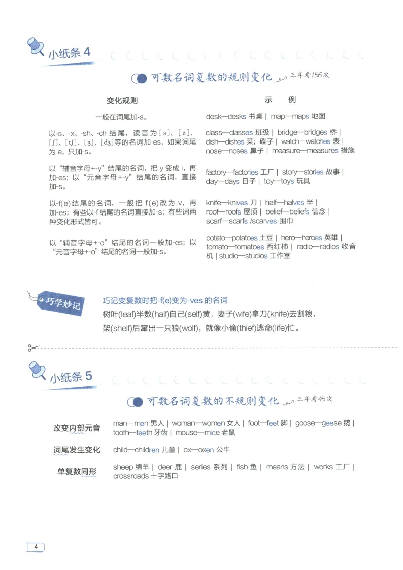 《2027版星火初中英语语法120张小纸条_2026秋初中教辅合集_2027《星火英语•初中英语语法120张小纸条》》第10页预览