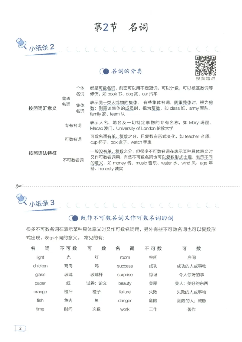 《2027版星火初中英语语法120张小纸条_2026秋初中教辅合集_2027《星火英语•初中英语语法120张小纸条》》第8页预览