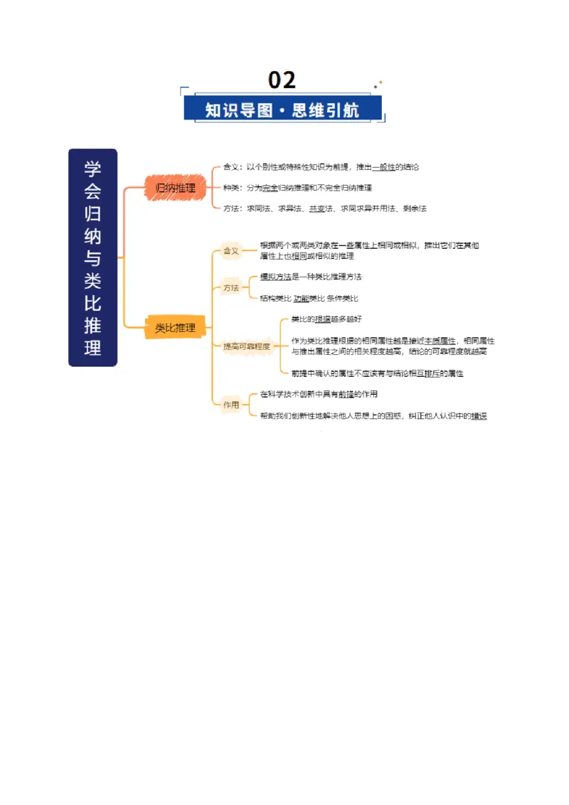 《第07课学会归纳与类比推理（复习讲义）（教师版）（全国通用）_zheng治_2026年_2026年高考政治一轮复习讲义+练习+课件（新教材新高考）-G55_2026版_选择性必修3逻辑与思维》第3页预览