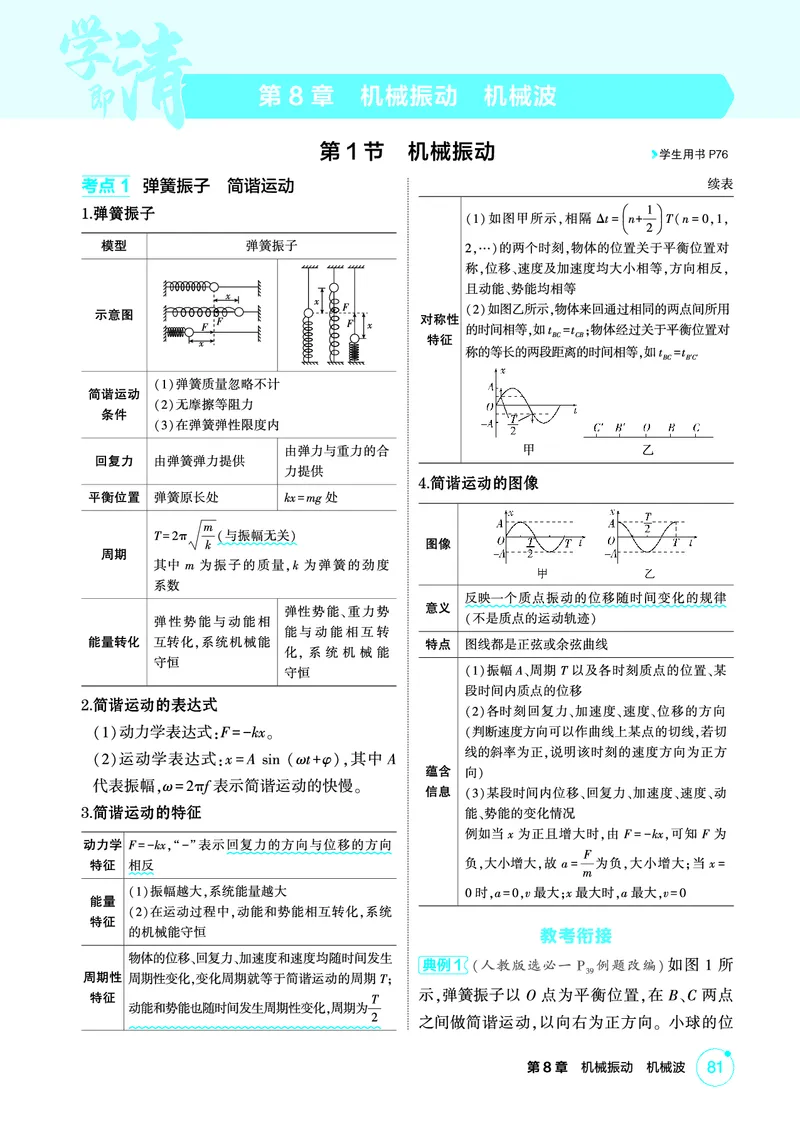 《2_精讲册第8章机械振动机械波_2026版教学资源包_202653高考总复习A版_广东版_2026版.广东版.选考总复习.物理.5·3A版_二、教师用书PDF_第8章机械振动机械波_1_PDF教参电子书》第1页预览