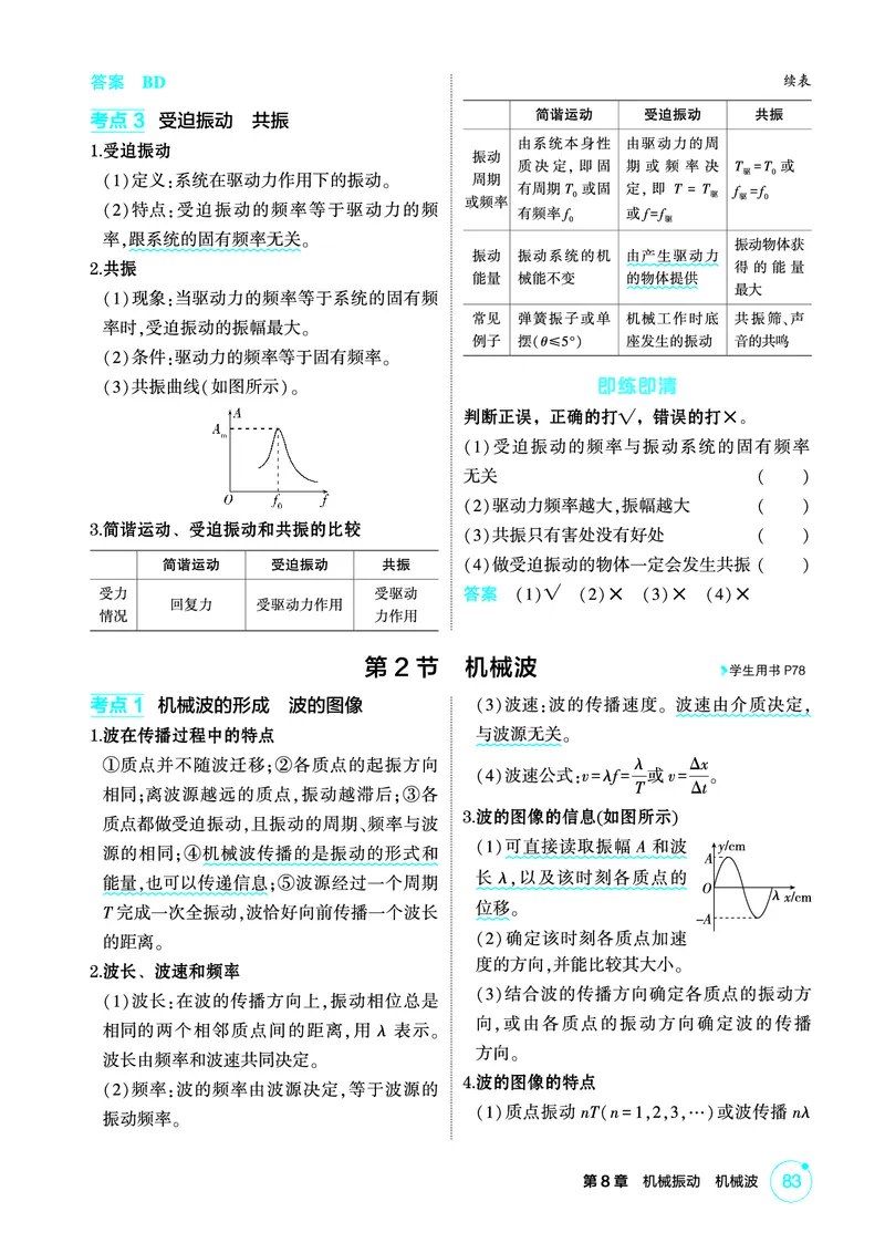 《2_精讲册第8章机械振动机械波_2026版教学资源包_202653高考总复习A版_广东版_2026版.广东版.选考总复习.物理.5·3A版_二、教师用书PDF_第8章机械振动机械波_1_PDF教参电子书》第3页预览