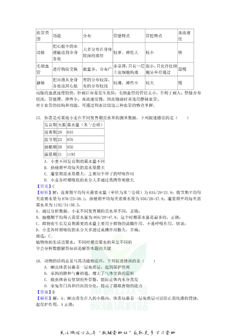 《2018山东省日照市中考生物真题及答案_初高中资料库_初中资料库（转存避免链接过期失效）_初中生物》第6页预览