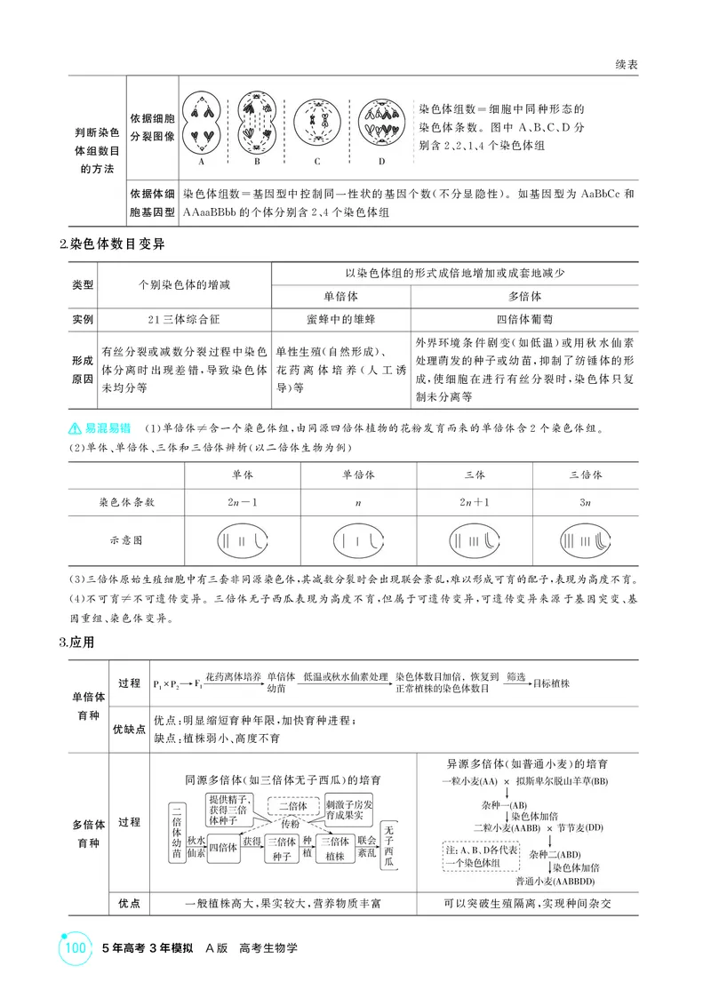 《2_精讲册-第11章基因突变及其他变异_2026版教学资源包_202653高考总复习A版_湖南版_2026版.湖南版.选考总复习.生物.5·3A版_第2部分遗传与进化_第11章基因突变及其他变异_4_PDF教参电子书》第4页预览