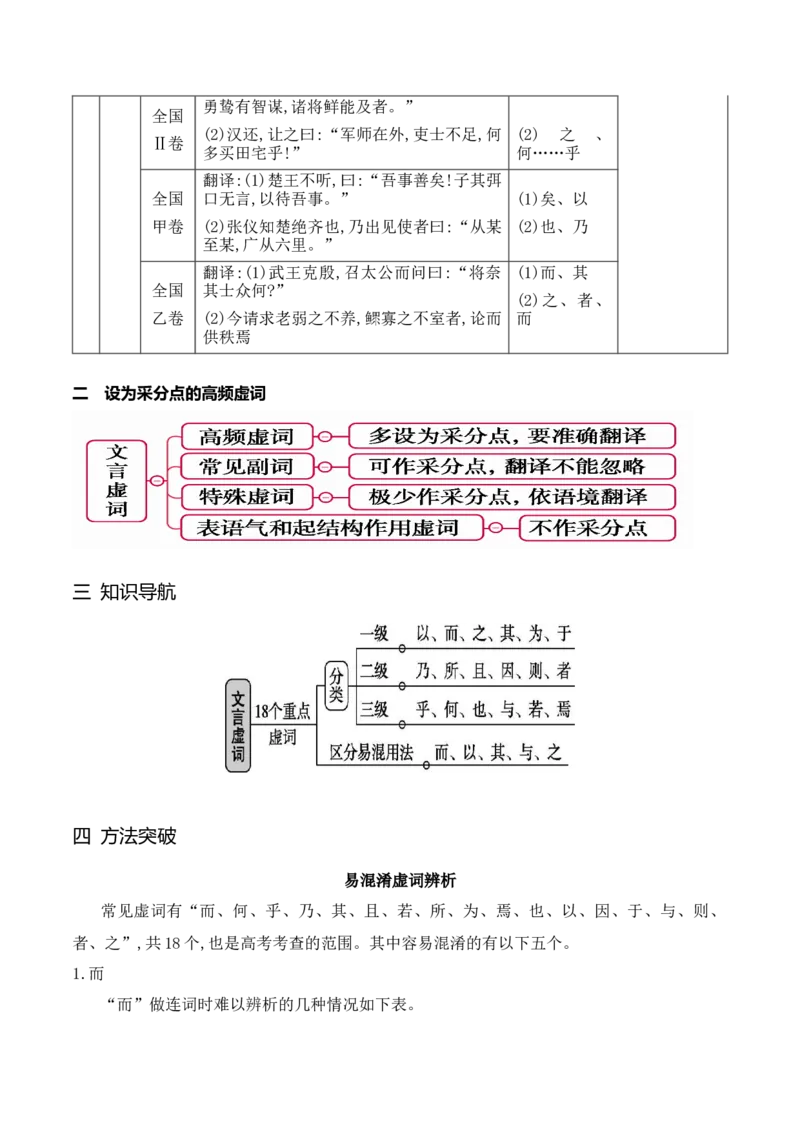 《1518个文言虚词考点突破-_语文_一轮复习_2024年_2024年高考语文一轮复习之文言文阅读（全国通用）_资料》第2页预览