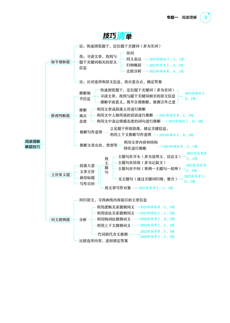 《1_专题一_阅读理解（教参PDF）_2025版教学资源包_（总复习系列）2025版《5年高考3年模拟》新高考版A版（⭐全科）_2025版.新高考版.高考总复习.英语.5·3A版_题型册_专题一_阅读理解》第3页预览