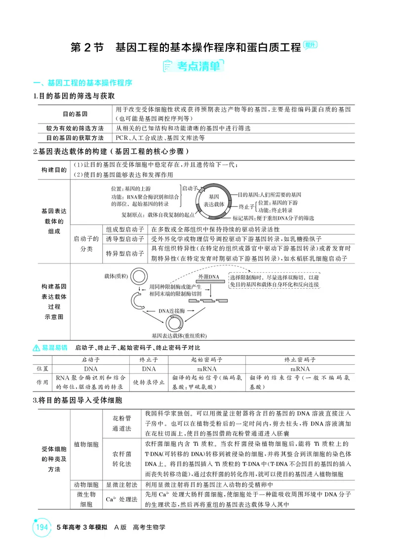《2_精讲册-第24章基因工程_2026版教学资源包_202653高考总复习A版_湖南版_2026版.湖南版.选考总复习.生物.5·3A版_第5部分生物技术与工程_第24章基因工程_4_PDF教参电子书》第3页预览