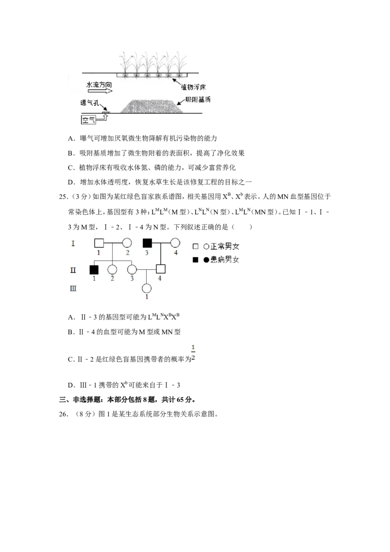 《2019年江苏省高考生物试卷(1)_高考一二三轮复习_生物_2027年高考生物专项_2008年-2026年生物高考真题-G427_2008-2020年高考_地方卷_江苏高考生物07-20_A4word版》第7页预览