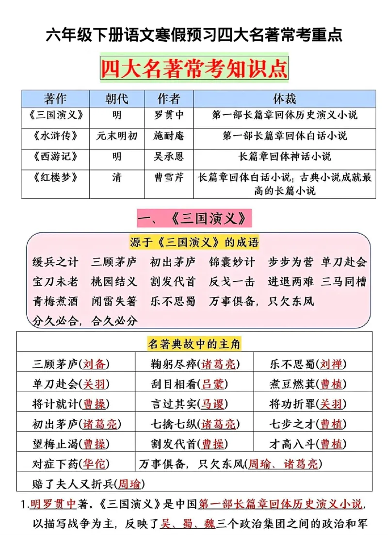 《六年级下册语文寒假预习四大名著常考重点(1)_6年级下册同步教辅_6下语数英-寒假作业》第1页预览