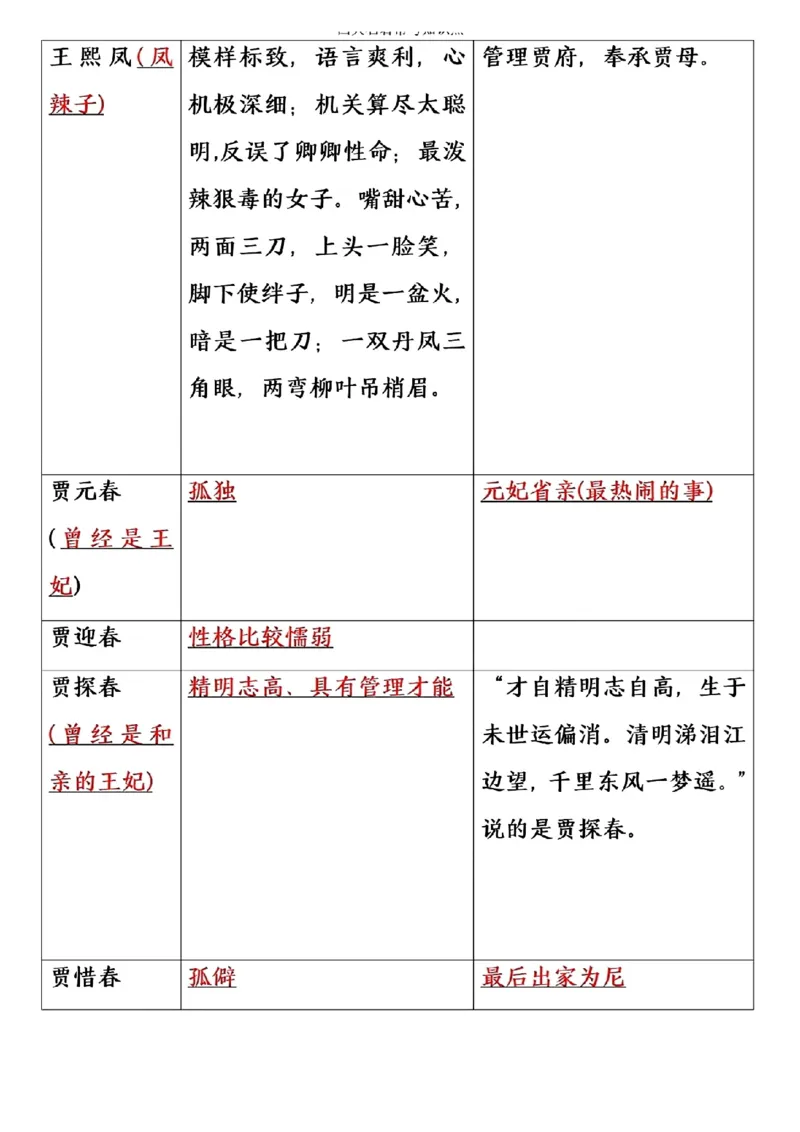 《六年级下册语文寒假预习四大名著常考重点(1)_6年级下册同步教辅_6下语数英-寒假作业》第8页预览