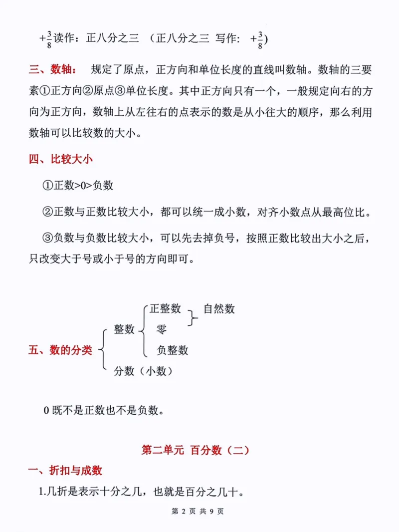 《六年级下册数学单元知识点_6年级下册同步教辅_6下-数学_六下数学通用练习题》第2页预览