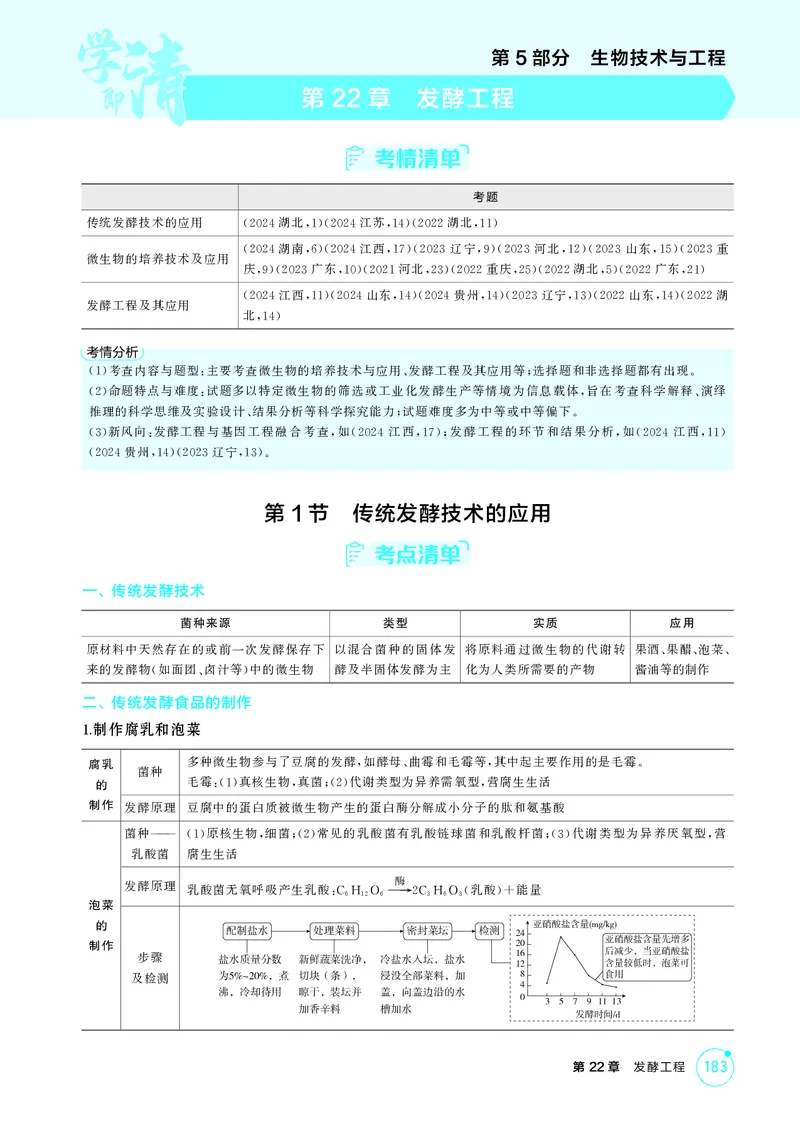 《2_精讲册第22章发酵工程_2026版教学资源包_202653高考总复习A版_新高考_生物_教师A版2026年.新高考版.生物.53_第5部分生物技术与工程_第22章发酵工程_4_PDF教参电子书》第1页预览