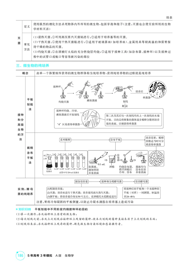《2_精讲册第22章发酵工程_2026版教学资源包_202653高考总复习A版_新高考_生物_教师A版2026年.新高考版.生物.53_第5部分生物技术与工程_第22章发酵工程_4_PDF教参电子书》第4页预览