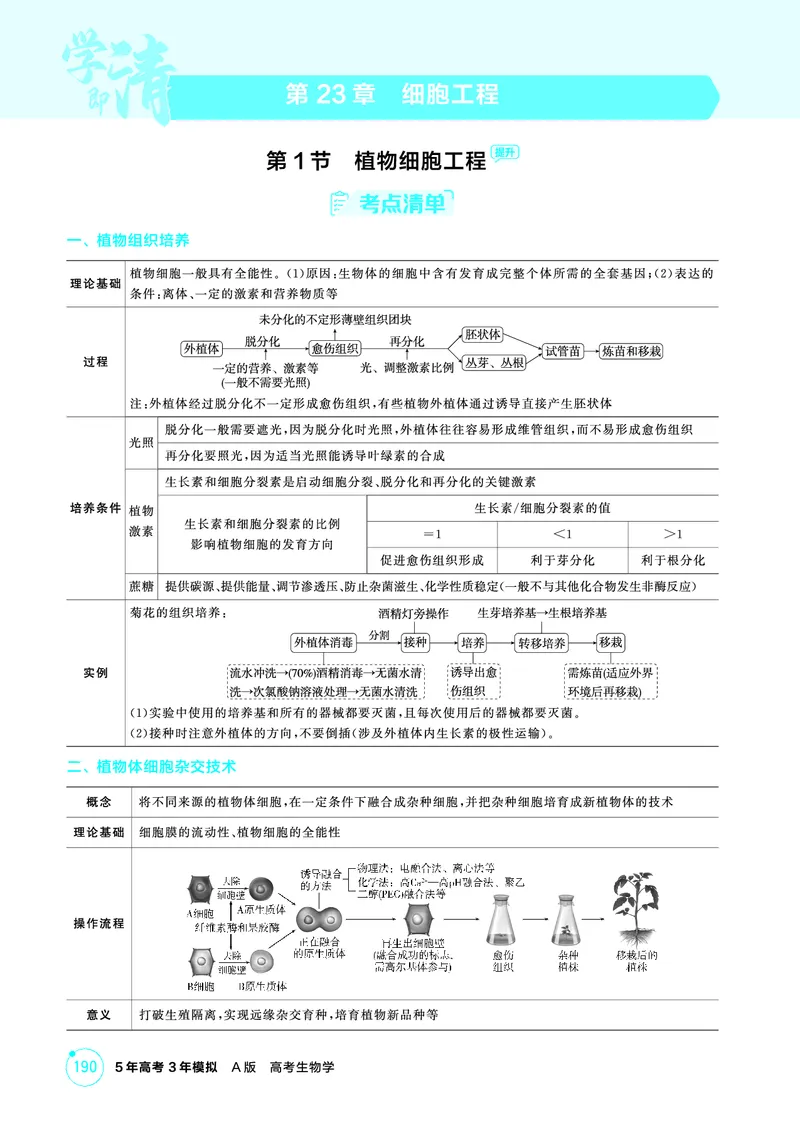 《2_精讲册-第23章细胞工程_2026版教学资源包_202653高考总复习A版_广东版_2026版.广东版.选考总复习.生物.5·3A版_第5部分生物技术与工程_第23章细胞工程_4_PDF教参电子书》第1页预览